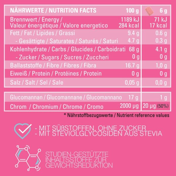 Slim Sweets - Appetitkontrolle 2