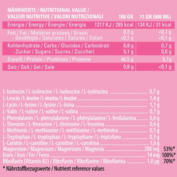 TRAIN – more effective 4